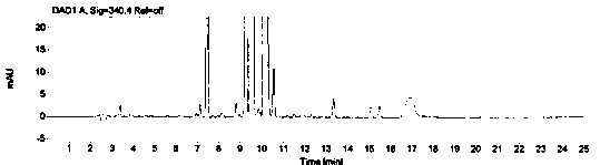 A method for detecting 1-(2-hydroxyethyl)piperazine in dasatinib