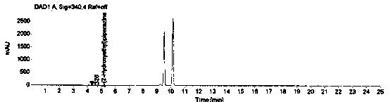 A method for detecting 1-(2-hydroxyethyl)piperazine in dasatinib