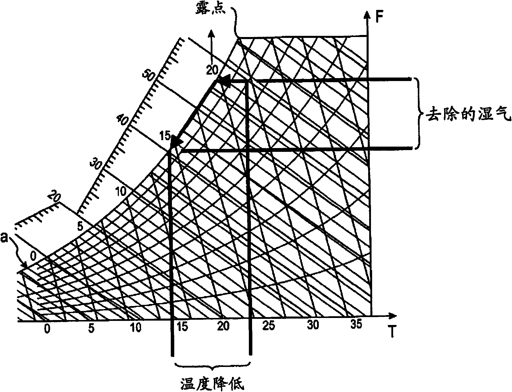 Washing/drying device comprising a moisture determining device and method for operating a washing/drying device