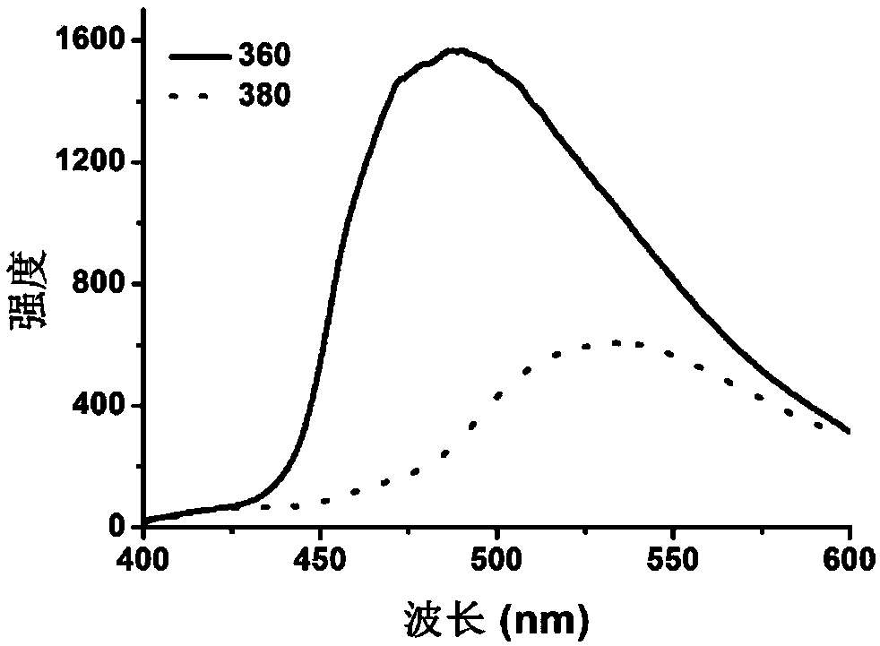 Carbon-dot-based composite nanomaterials with controllable luminescent properties and their preparation methods and applications