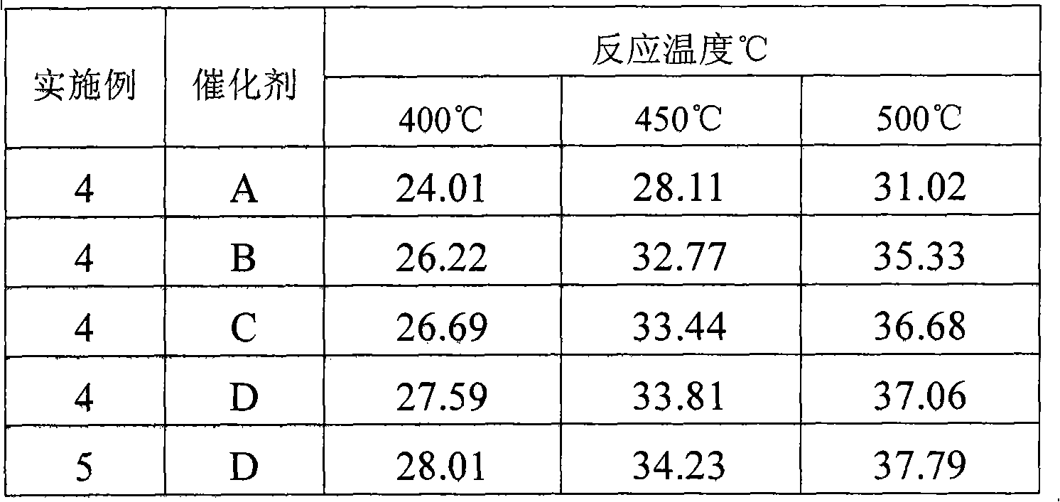 Catalyst for preparing propylene from C4 olefins, and application and regeneration method thereof