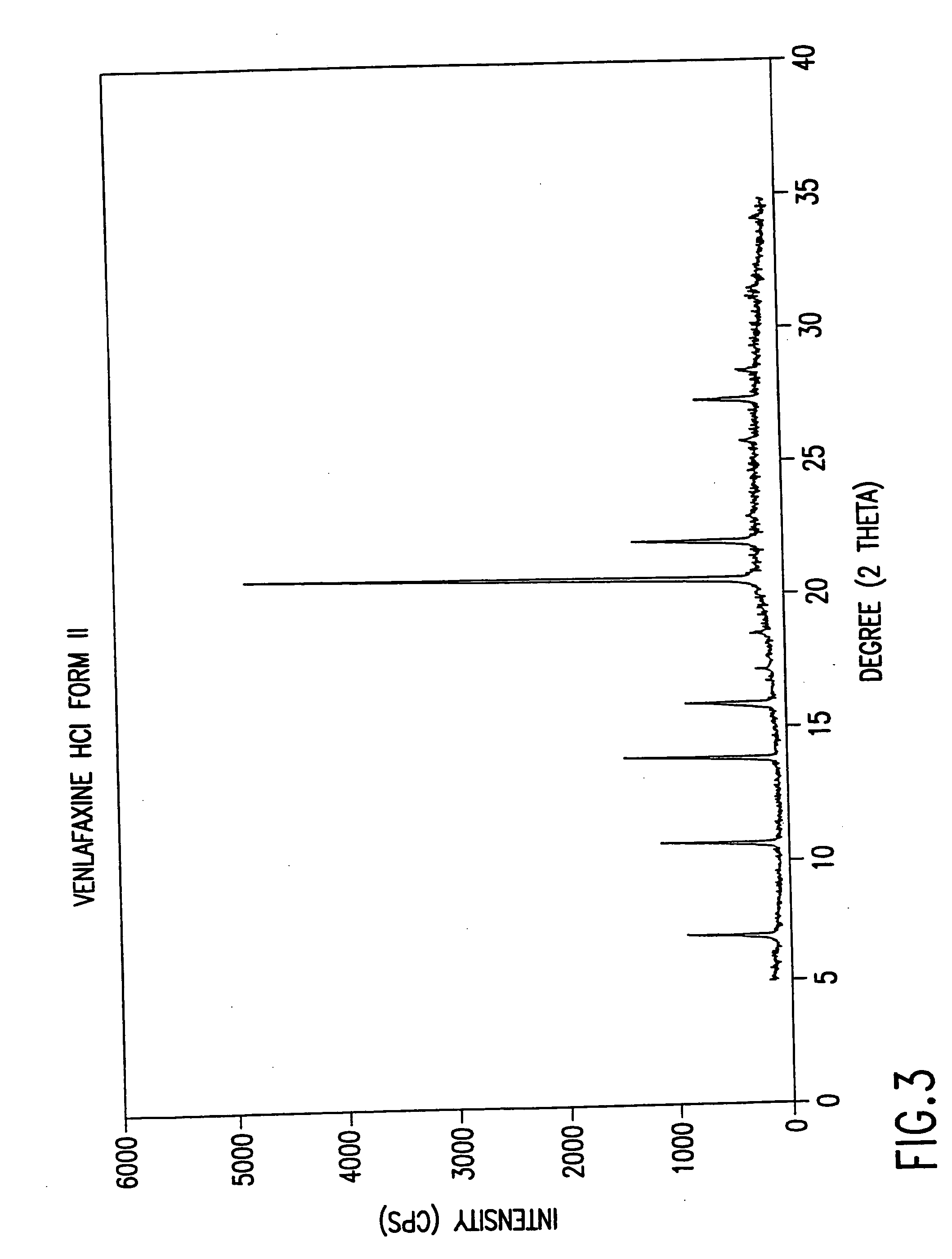 Novel crystalline polymorph of venlafaxine hydrochloride and methods for the preparation thereof