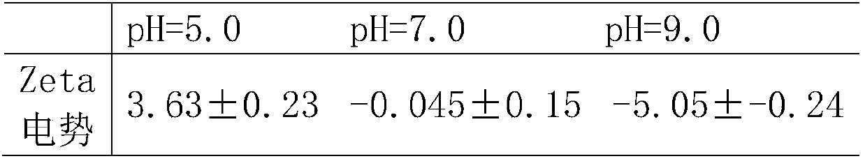 Urine proteomics sample pretreatment method and applications thereof