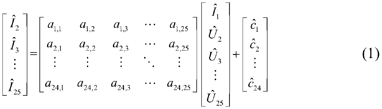 Harmonic source affine modeling method adopting interval monitoring data dimension reduction regression