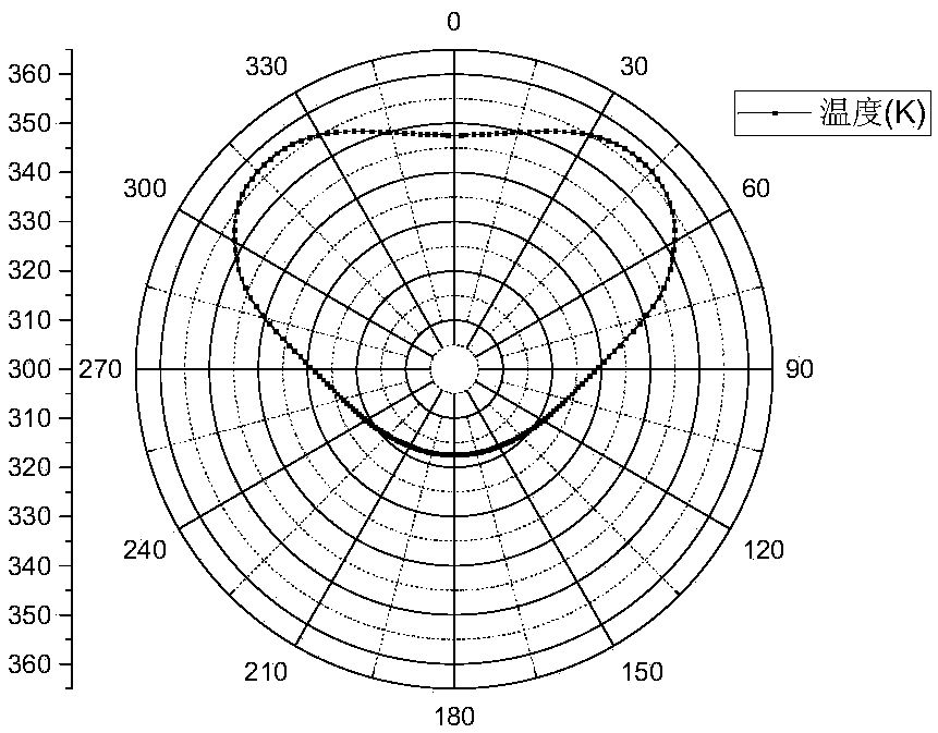 Hot film wind speed and direction measurement system under low pressure