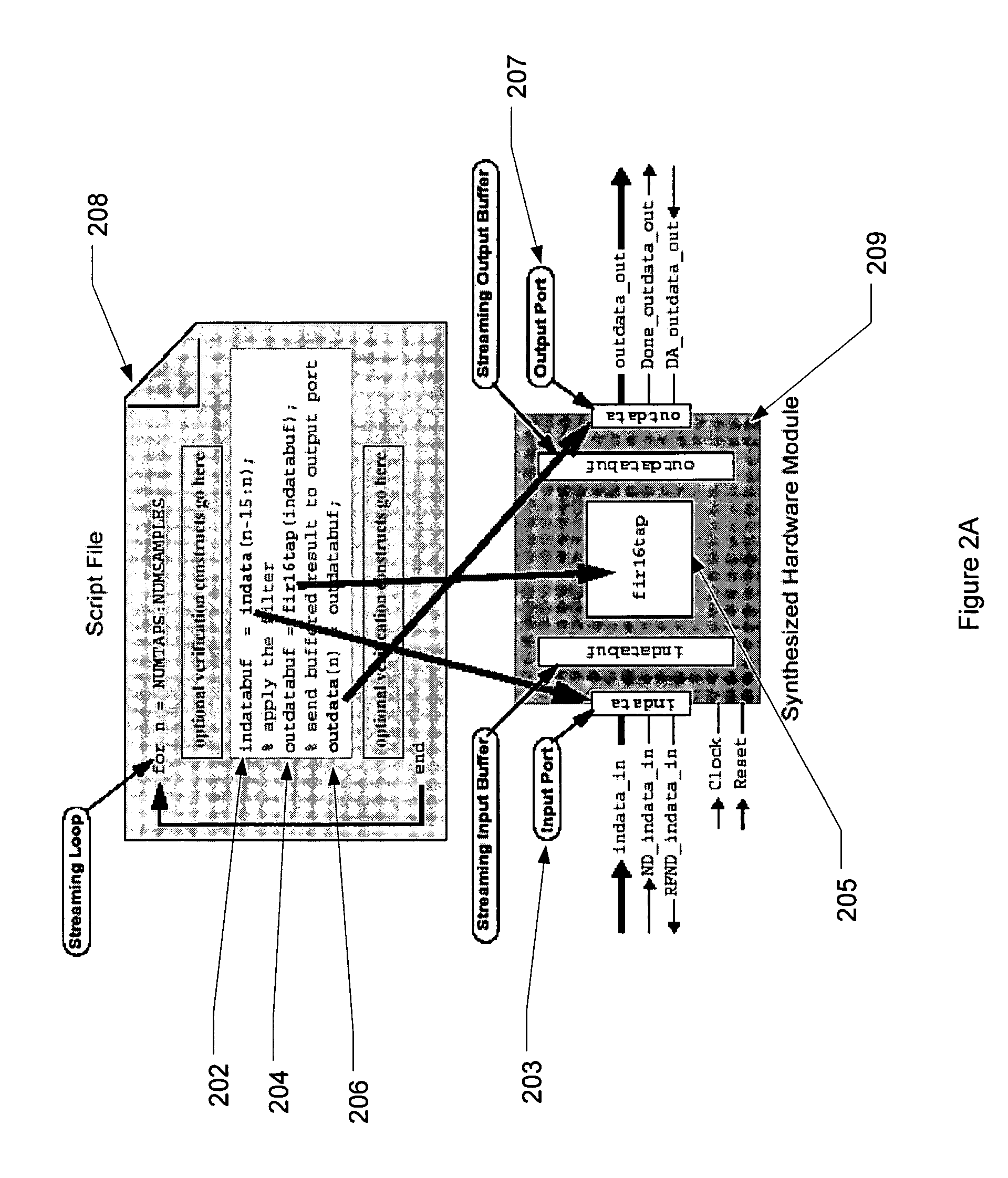 Algorithmic and dataflow graphical representation of MATLAB