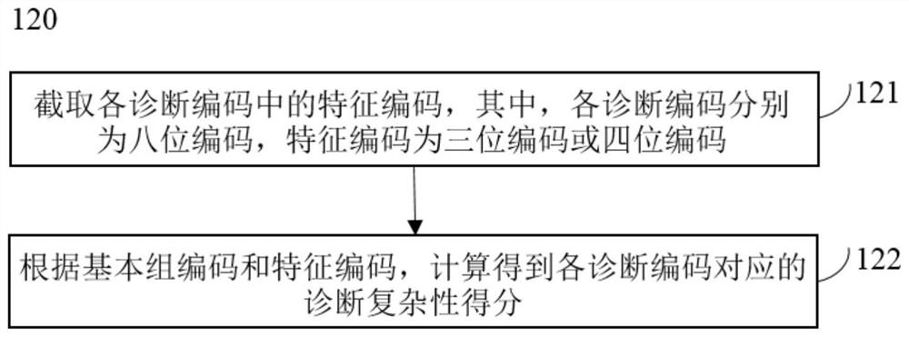 A method and system for case grouping