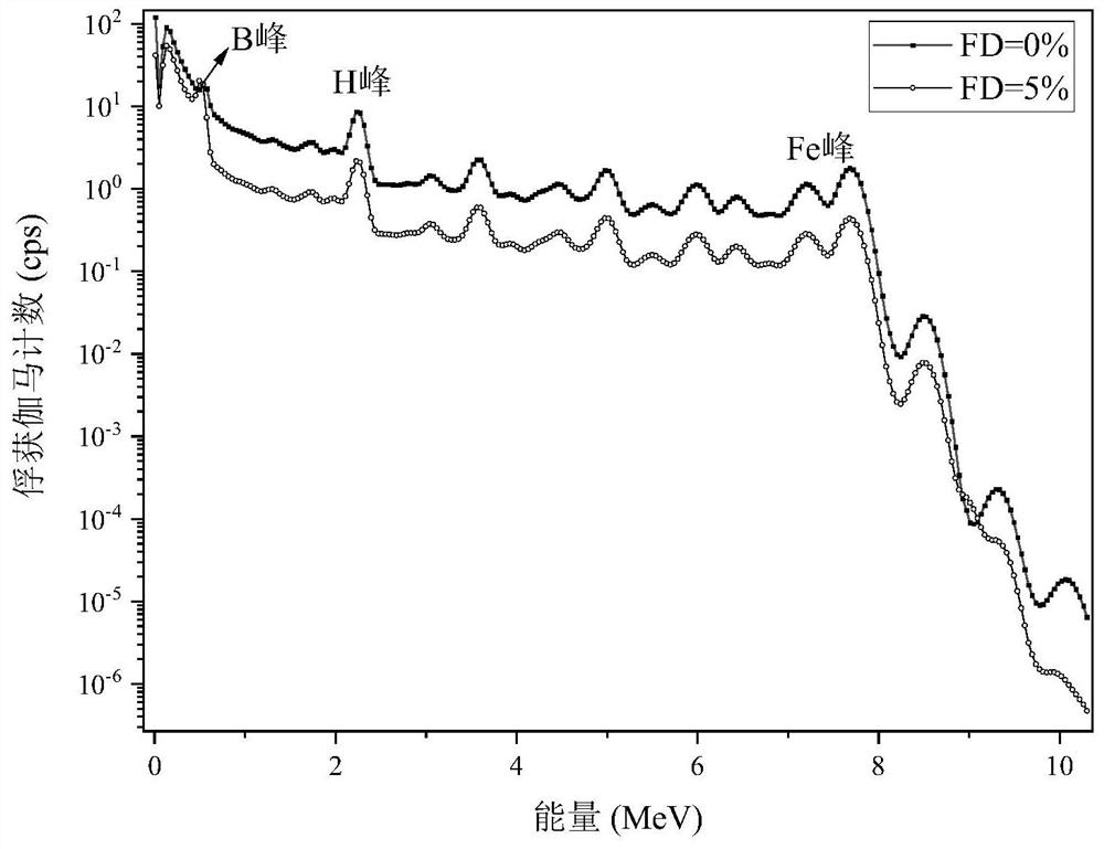 Crack body density quantitative calculation method based on neutron activation analysis self-shielding correction