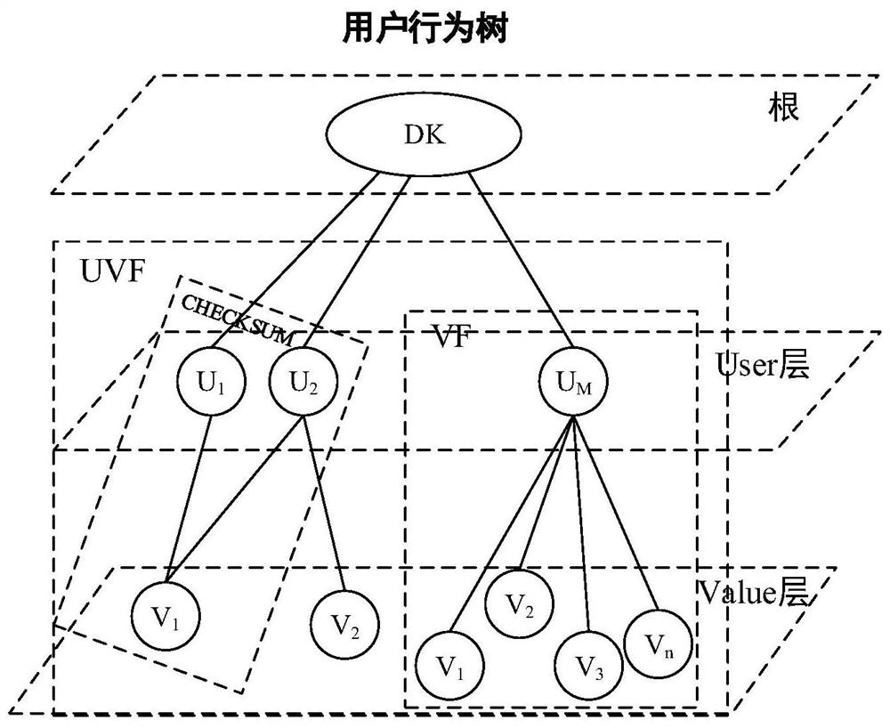 Personal identification information identification system and method in high-performance ip network