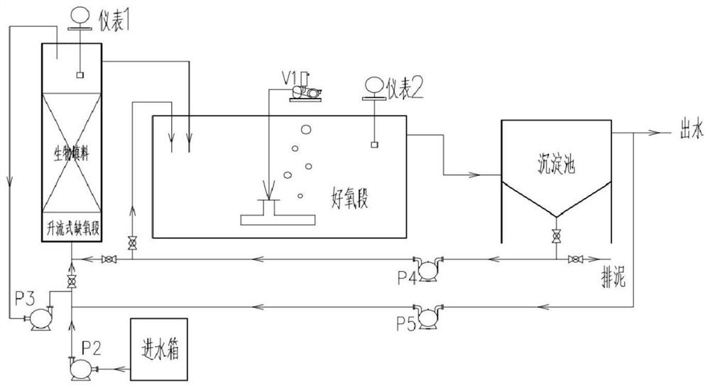 An up-flow hydrolysis aerobic denitrification process for high ammonia nitrogen wastewater with poor biodegradability