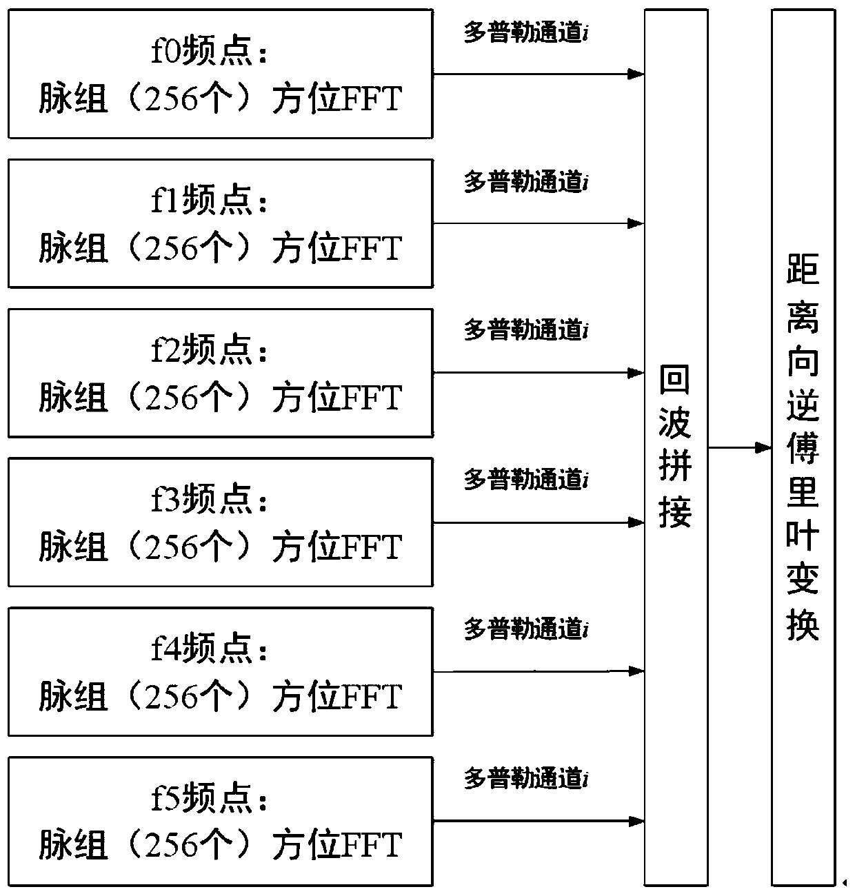 High repetition frequency velocity measurement method based on frequency stepping LFMCW