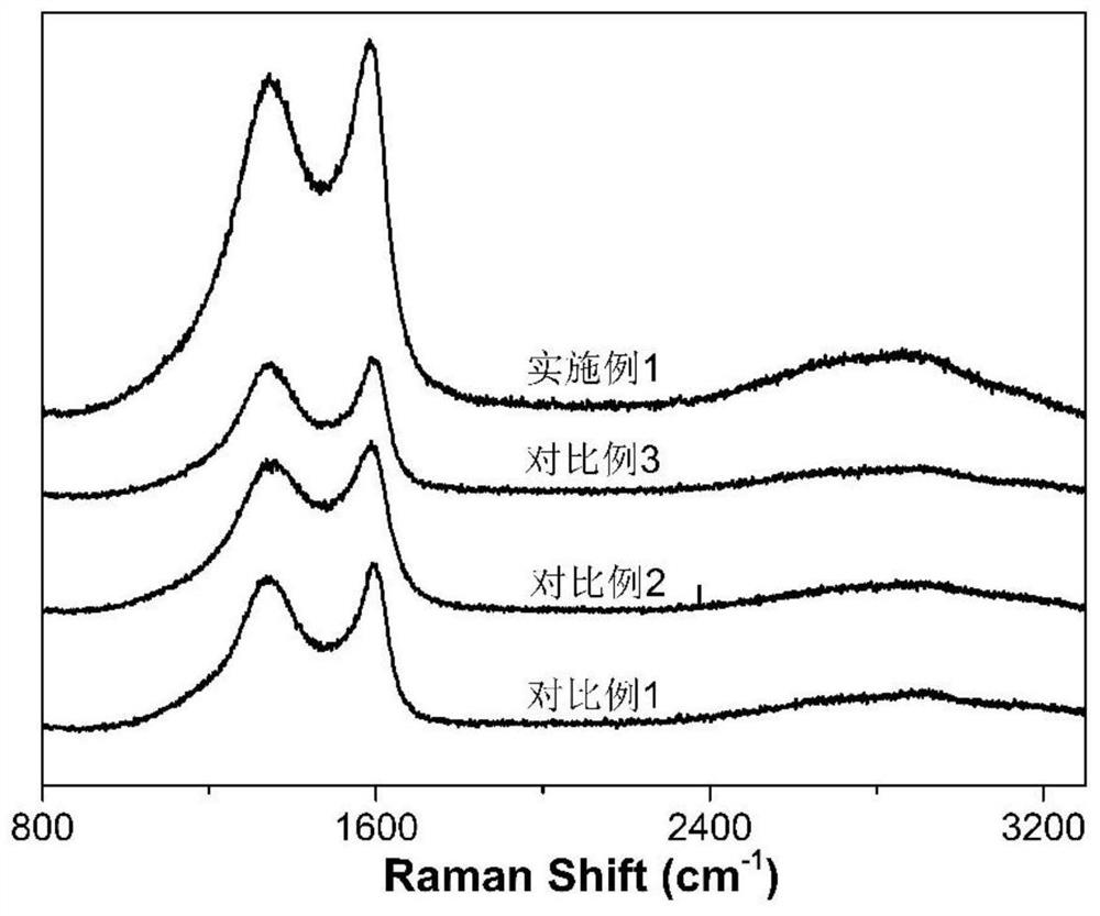 Selenium and nitrogen co-doped biochar catalytic material as well as preparation method and application thereof