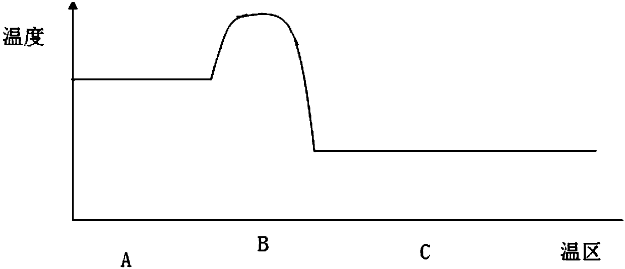 Synthesis method of indium phosphide and synthesis device thereof