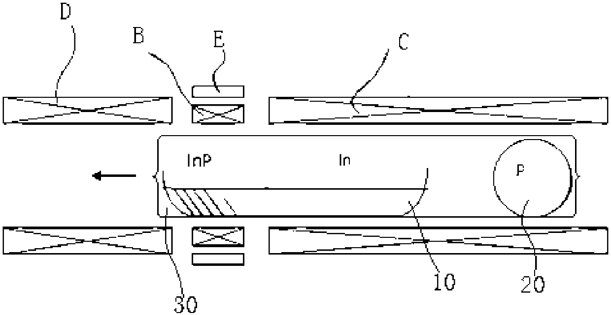 Synthesis method of indium phosphide and synthesis device thereof