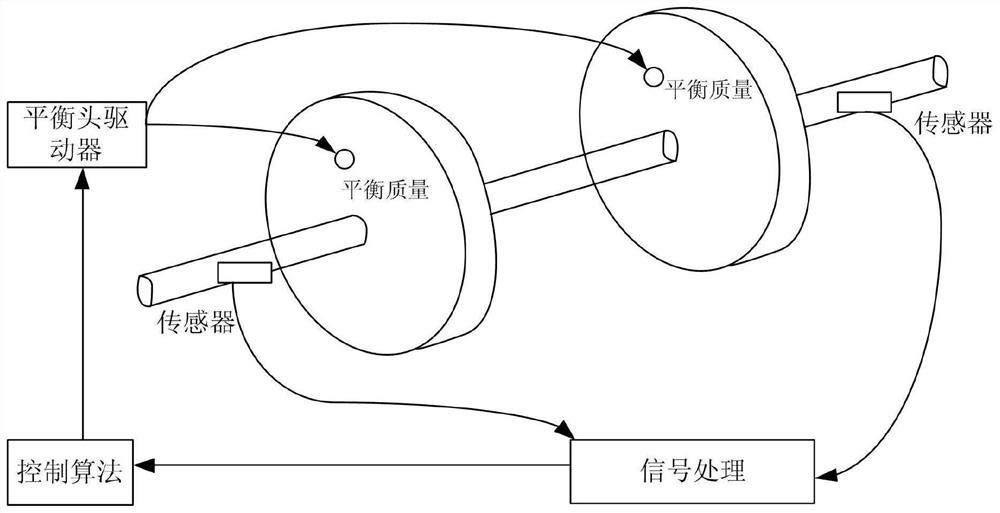 Active balance control system and method for time-delayed rotor based on smith model and single neuron pid