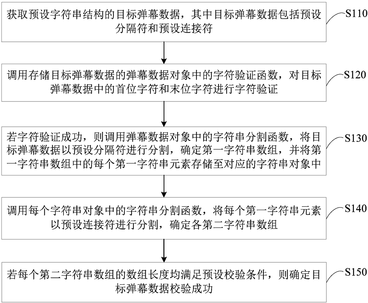 Barrage verification method, device, terminal and storage medium based on character segmentation