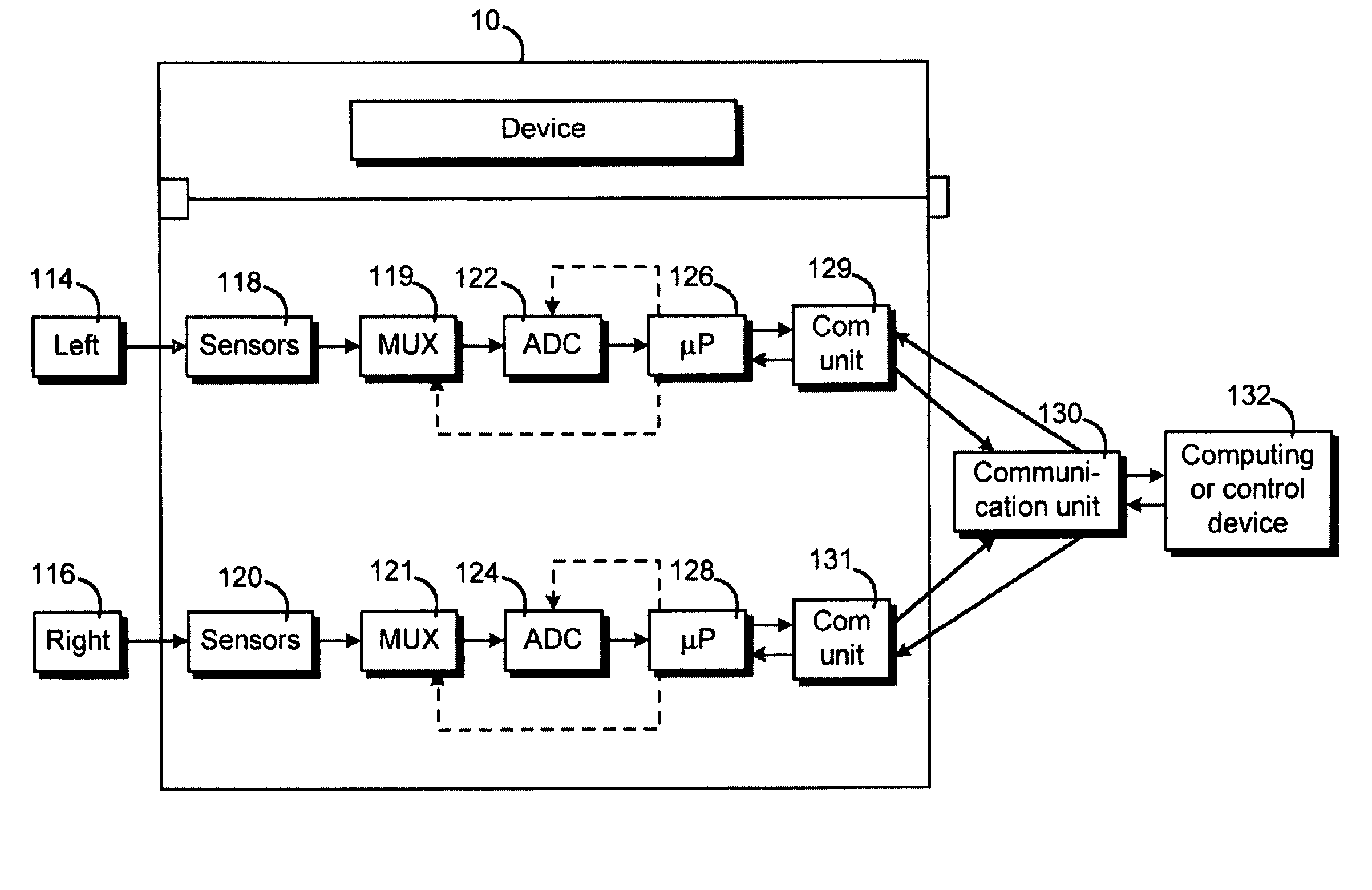 Data input device