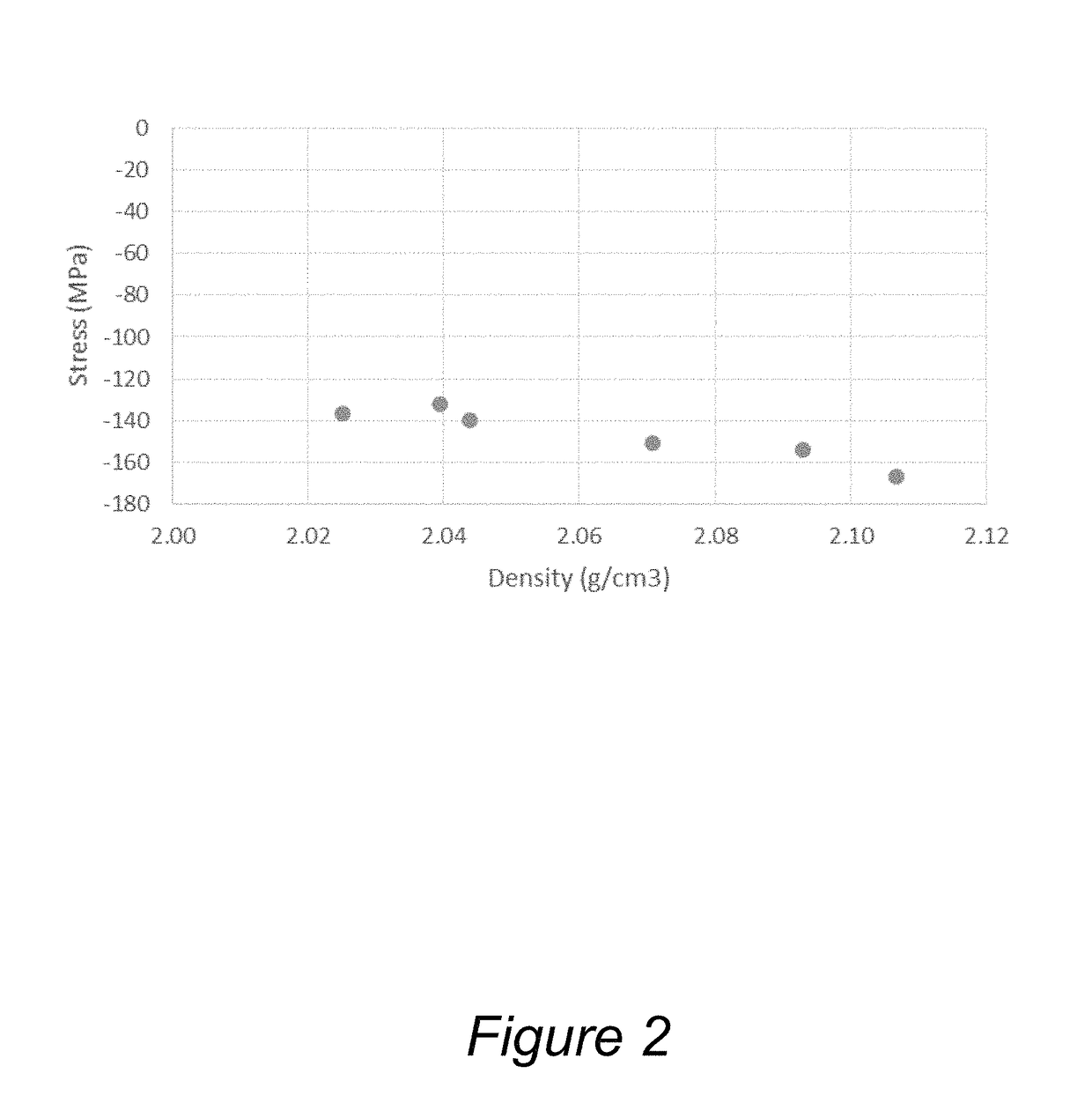 Low temperature formation of high quality silicon oxide films in semiconductor device manufacturing