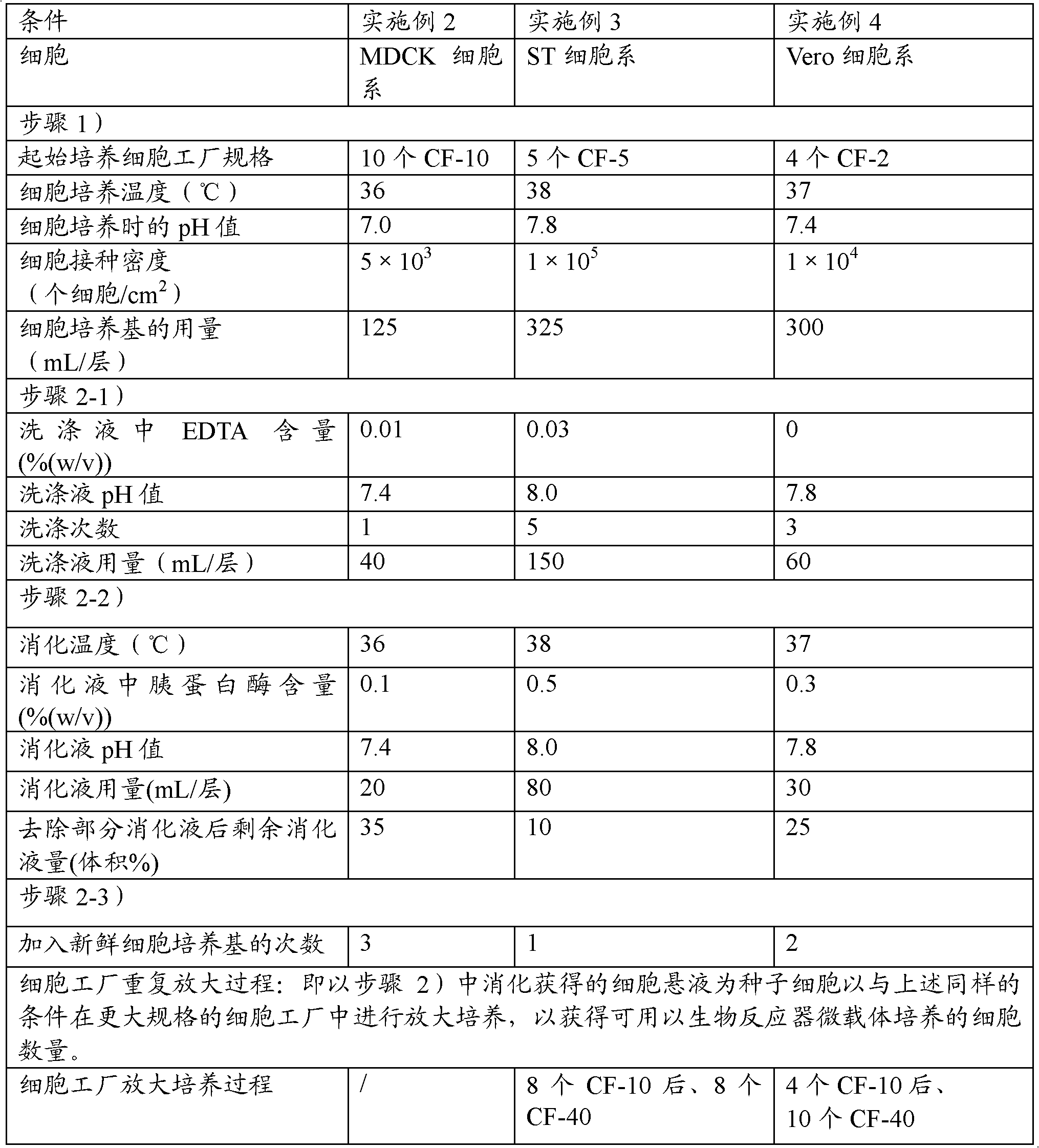 Method for scale-up culture of animal cells