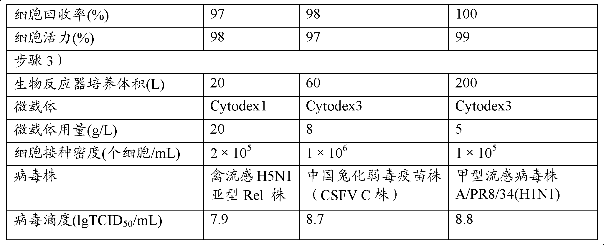 Method for scale-up culture of animal cells