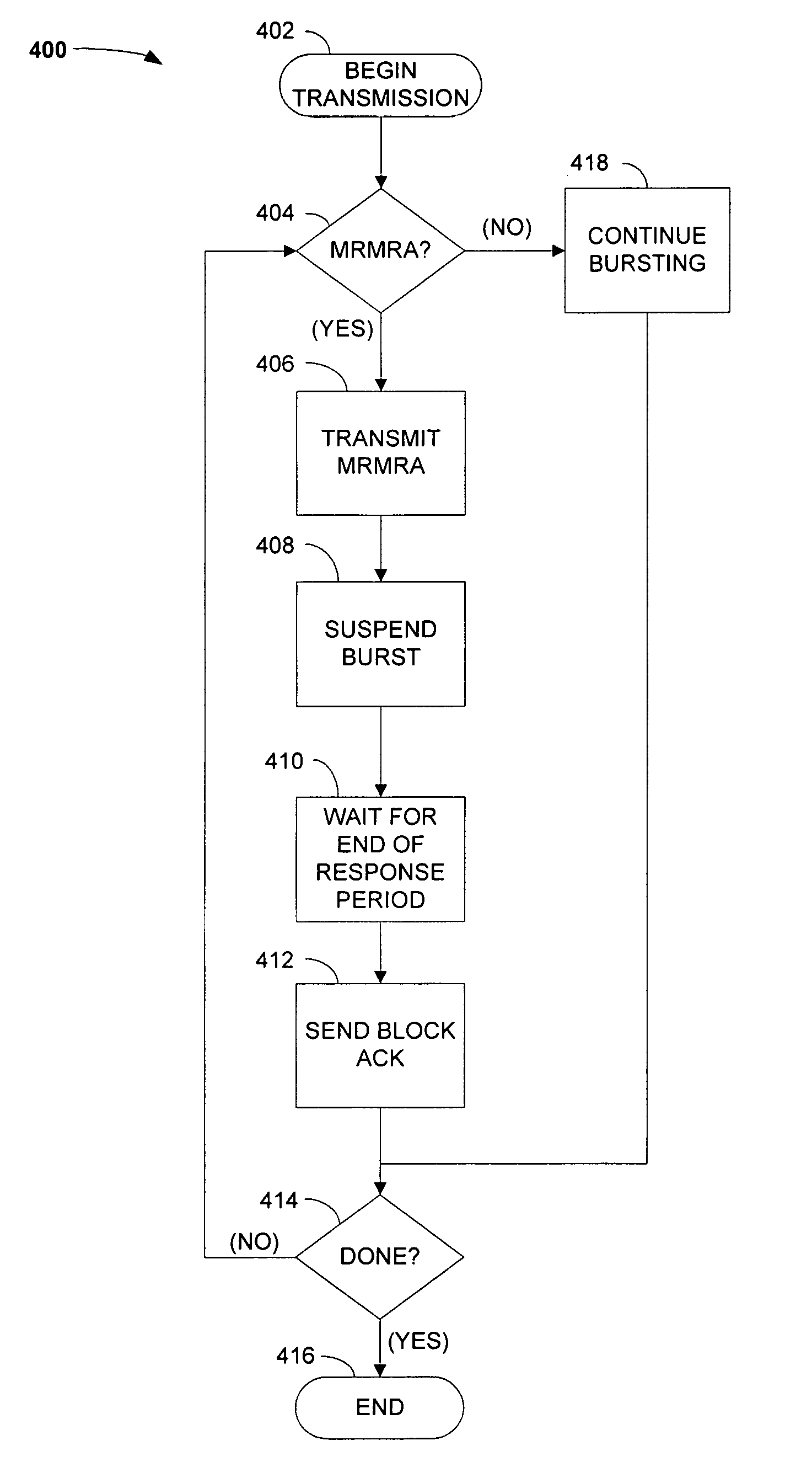 Multi-rate multi-receiver multi-response aggregation