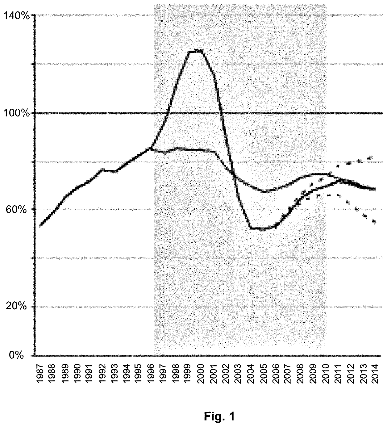 Structured liability risks parametrizing and forecasting system providing composite measures based on a reduced-to-the-max optimization approach and quantitative yield pattern linkage and corresponding method