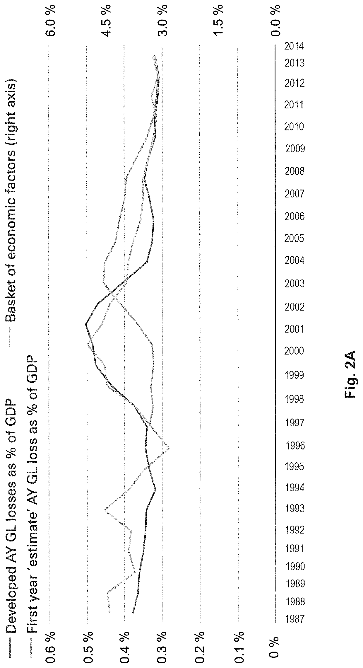 Structured liability risks parametrizing and forecasting system providing composite measures based on a reduced-to-the-max optimization approach and quantitative yield pattern linkage and corresponding method