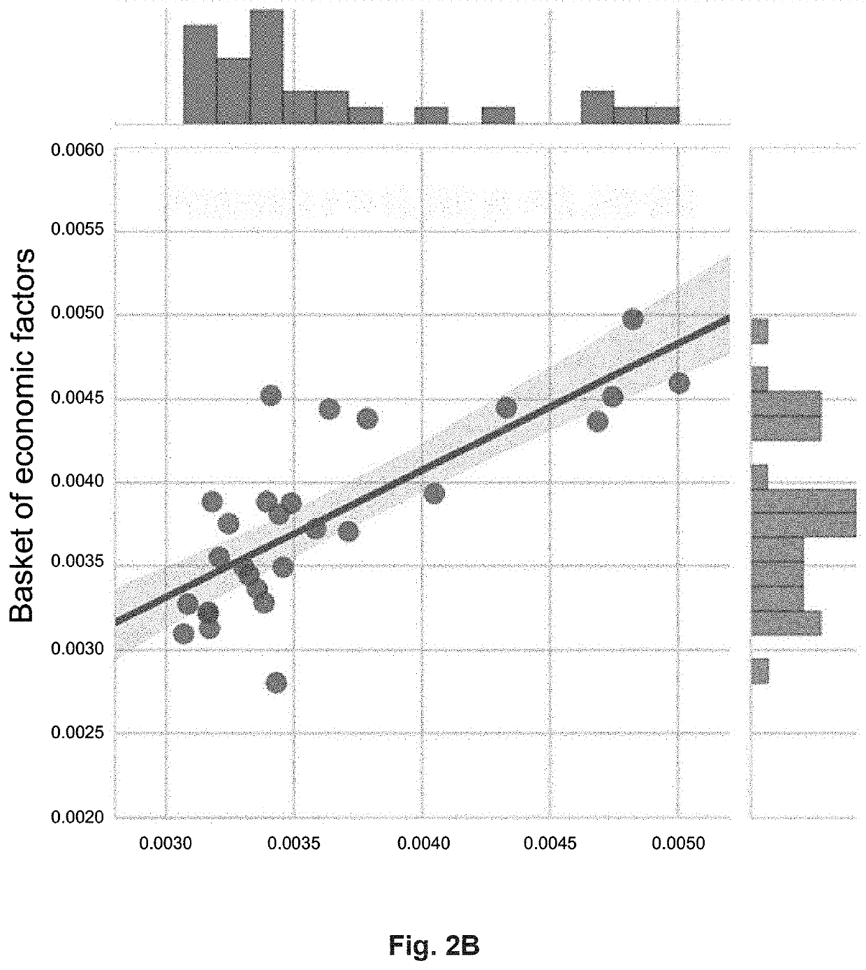 Structured liability risks parametrizing and forecasting system providing composite measures based on a reduced-to-the-max optimization approach and quantitative yield pattern linkage and corresponding method