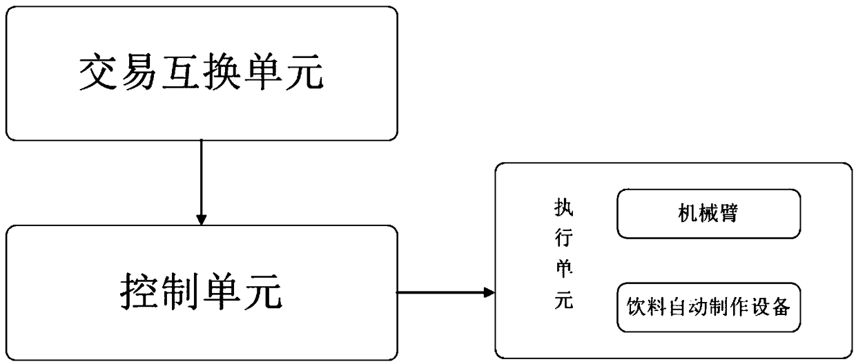 Robotic intelligent beverage preparation system with robotic cognition