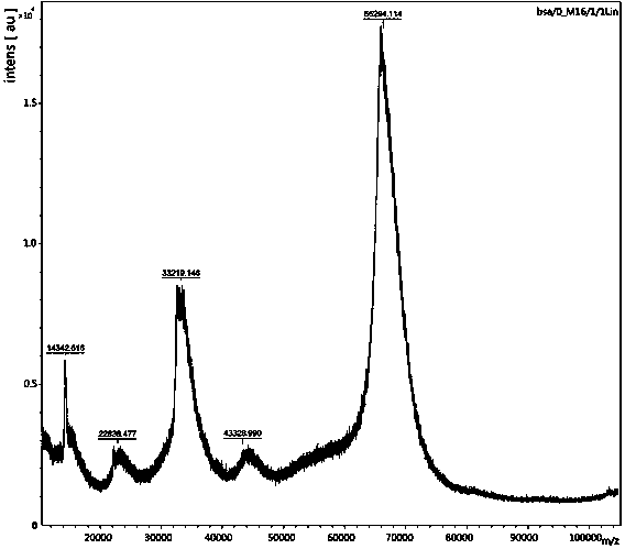 Triclocarban hapten and antigen and preparation method and application