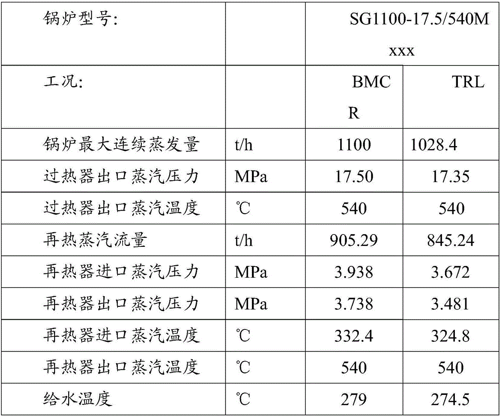 Slagging analysis method and device for power station boiler