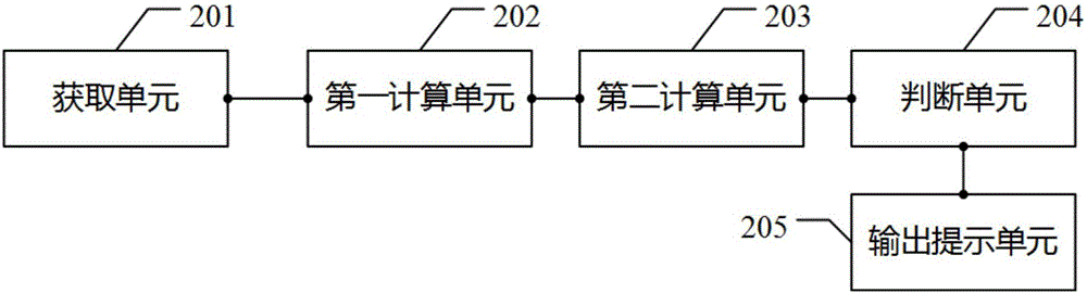 Slagging analysis method and device for power station boiler