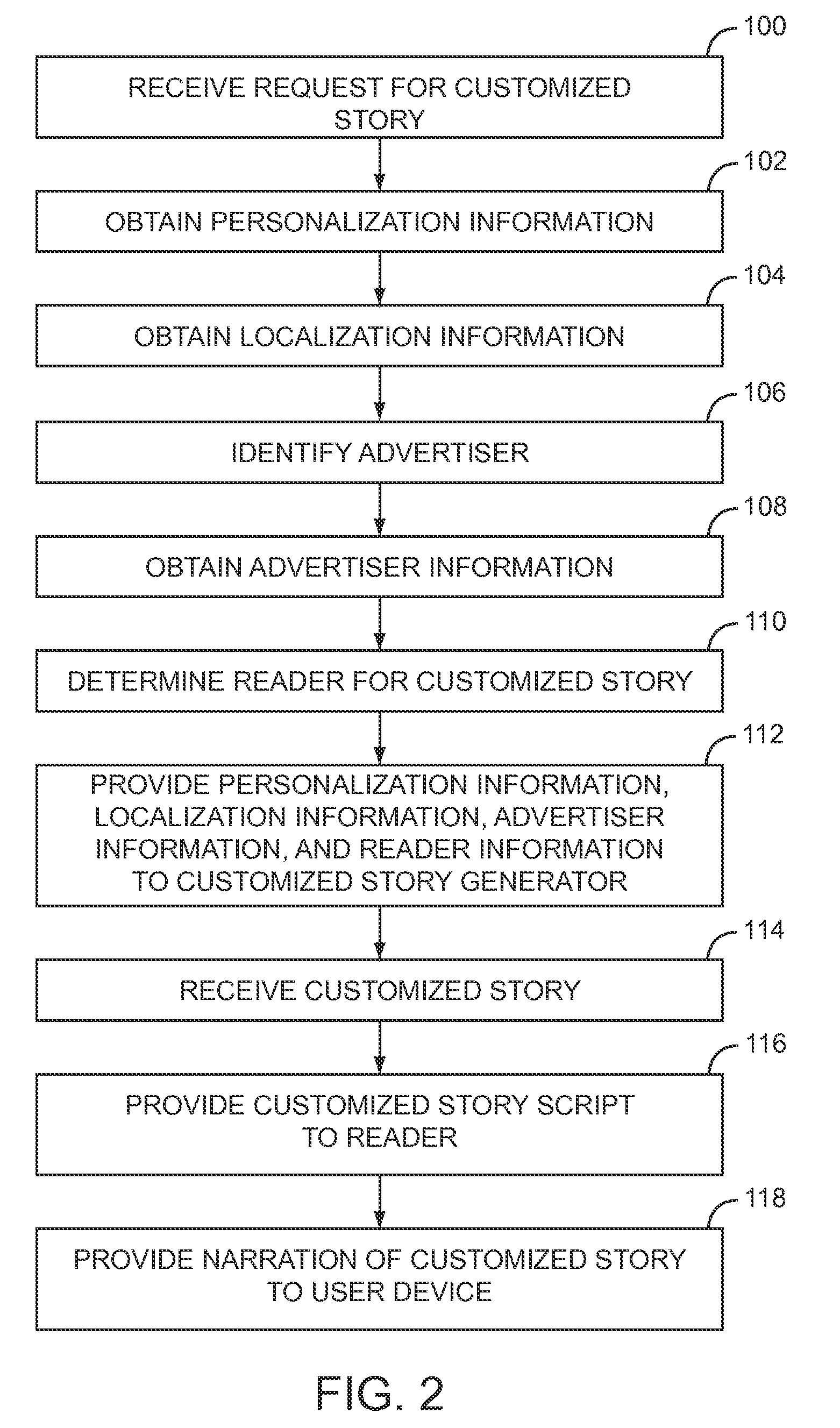 Method and system for on-demand narration of a customized story