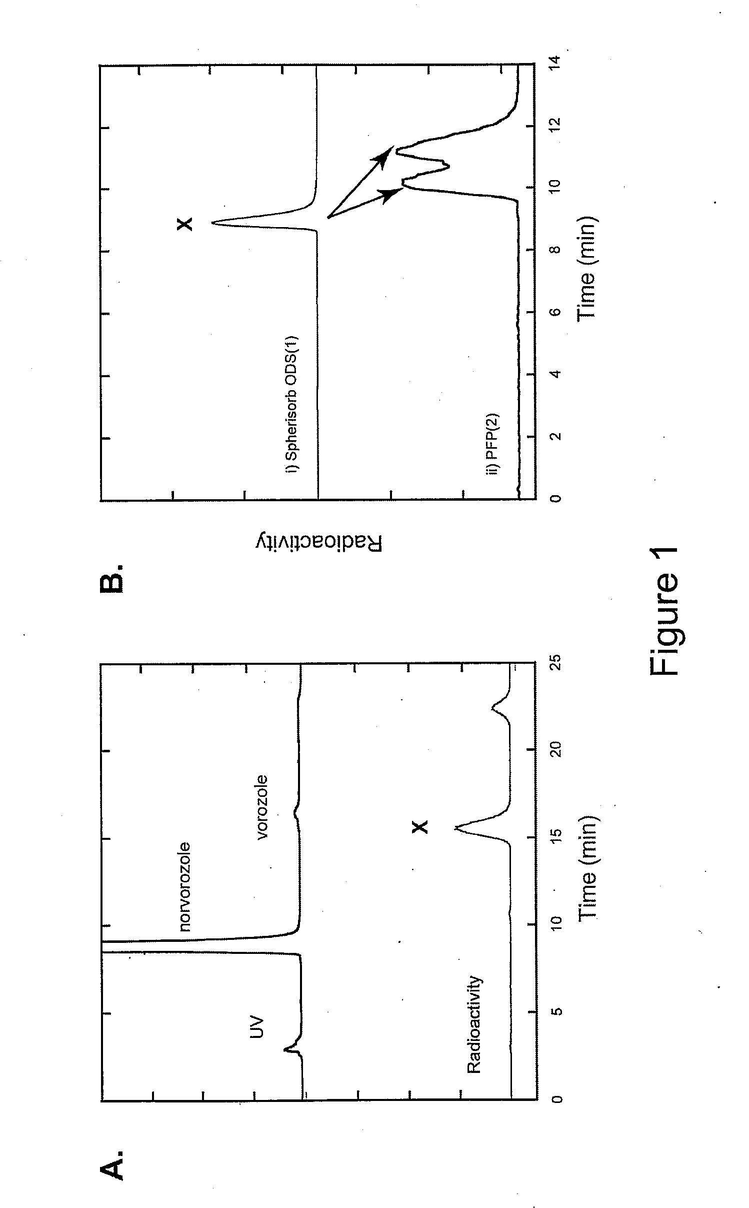 Radio-methyl Vorozole and Methods for Making and Using the Same