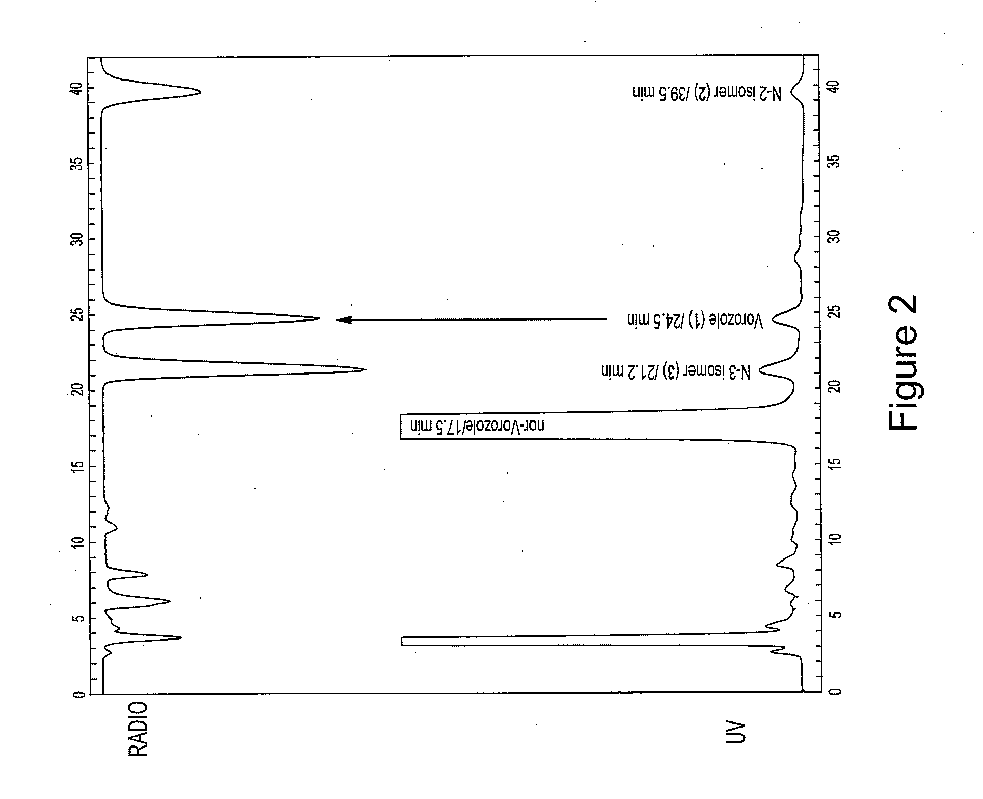 Radio-methyl Vorozole and Methods for Making and Using the Same