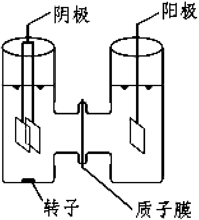 Method for electrochemically coordinating persulfate to remove organic pollutants in wastewater