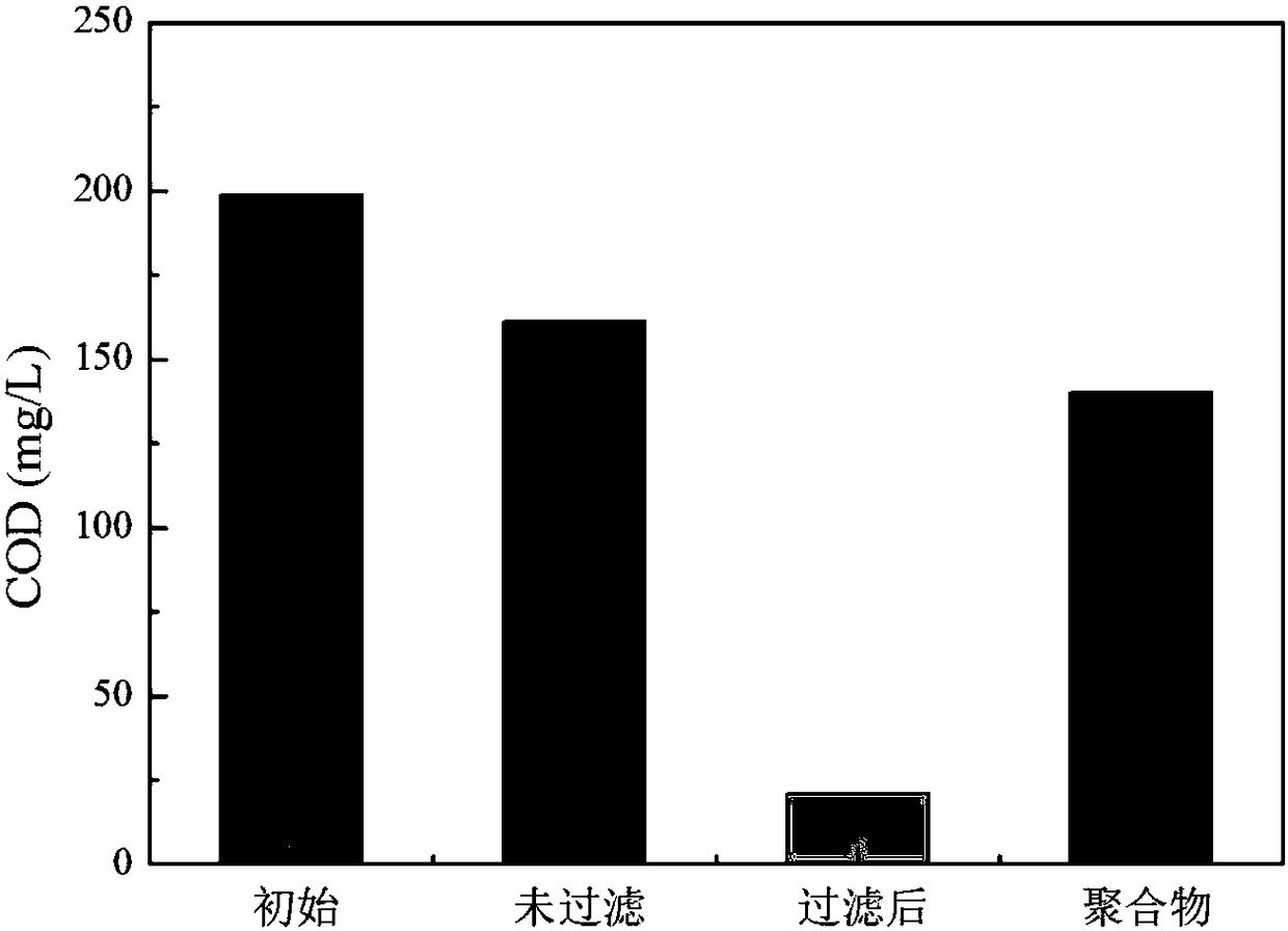 Method for electrochemically coordinating persulfate to remove organic pollutants in wastewater