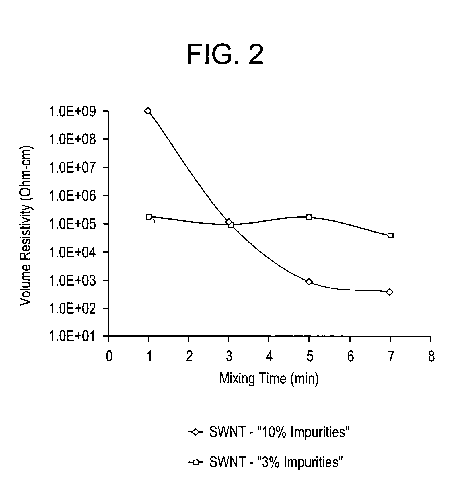 Electrically conductive compositions and method of manufacture thereof