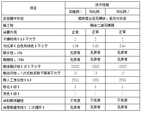 Organosilicone modified acrylate emulsion, preparation method thereof and water-based artificial stone prepared from organosilicone modified acrylate emulsion