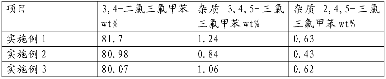 Continuous production method and continuous production equipment for 3, 4-dichloro-trifluorotoluene