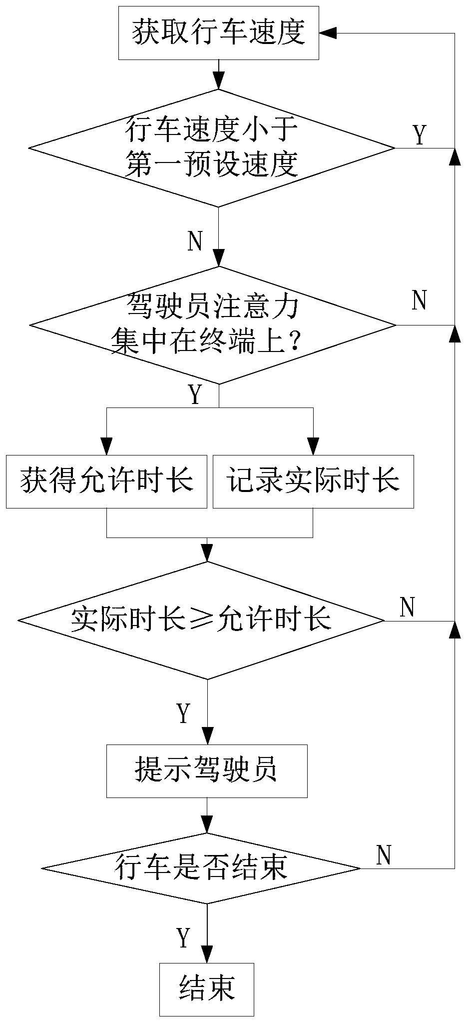 Method and terminal for improving driving safety