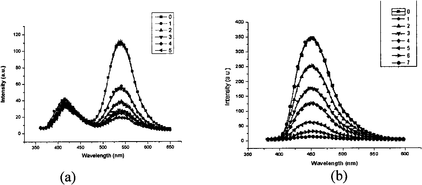 Fluorescent sensing material with sensing function to phenyl amine compounds, method and application thereof