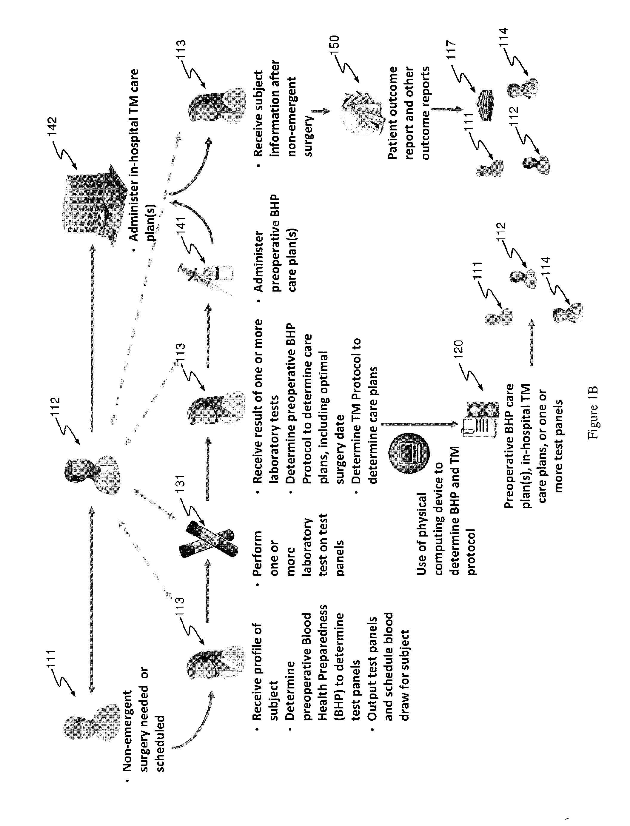 Methods and devices for reducing transfusions during or after surgery and for improving quality of life and function in chronic disease