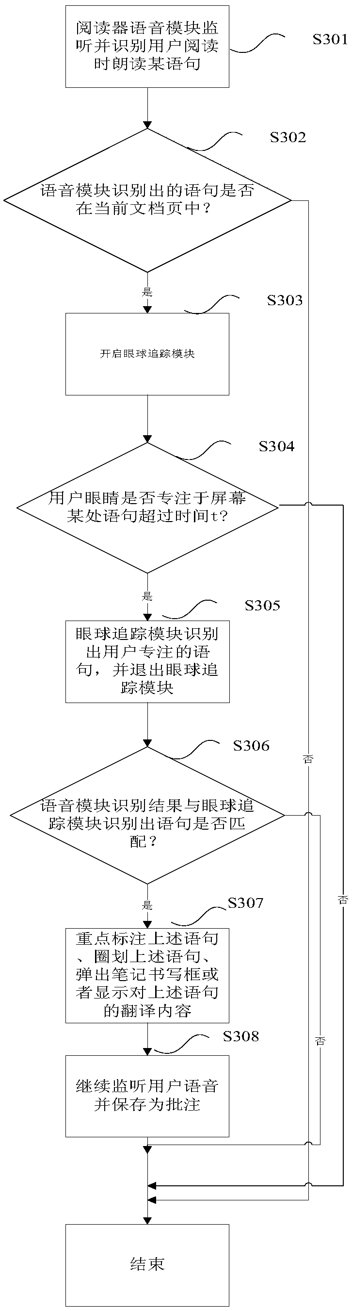 Reader control method and apparatus, reader and computer readable storage medium