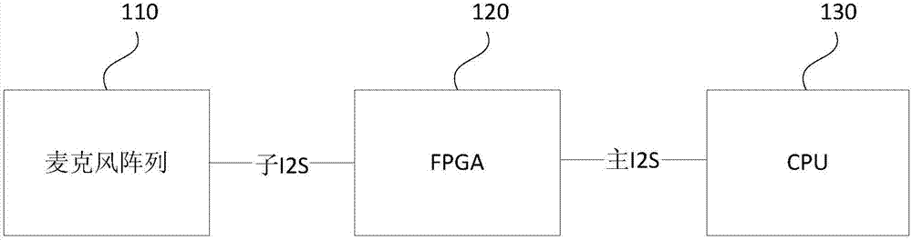 Microphone array signal processing system and method