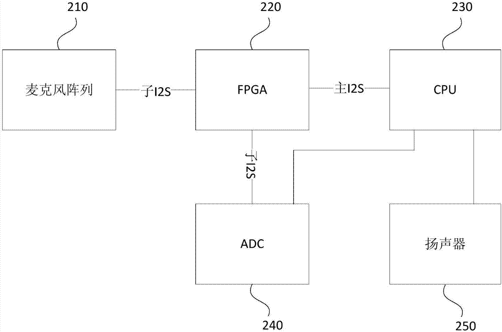 Microphone array signal processing system and method