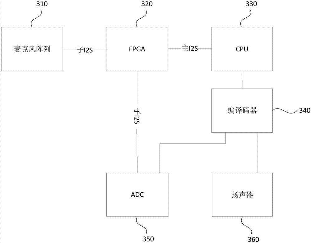 Microphone array signal processing system and method