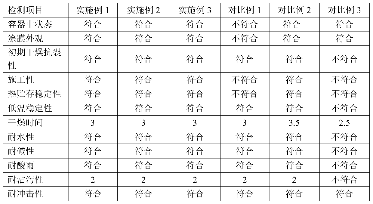 Sunlight heat reflection, heat insulation, heat preservation, water-in-sand colorful environmental protection coating and preparation method thereof