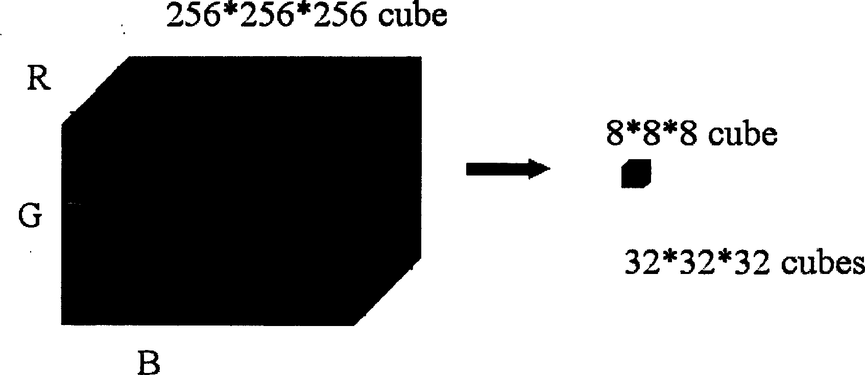 Sensitive video-frequency detecting method