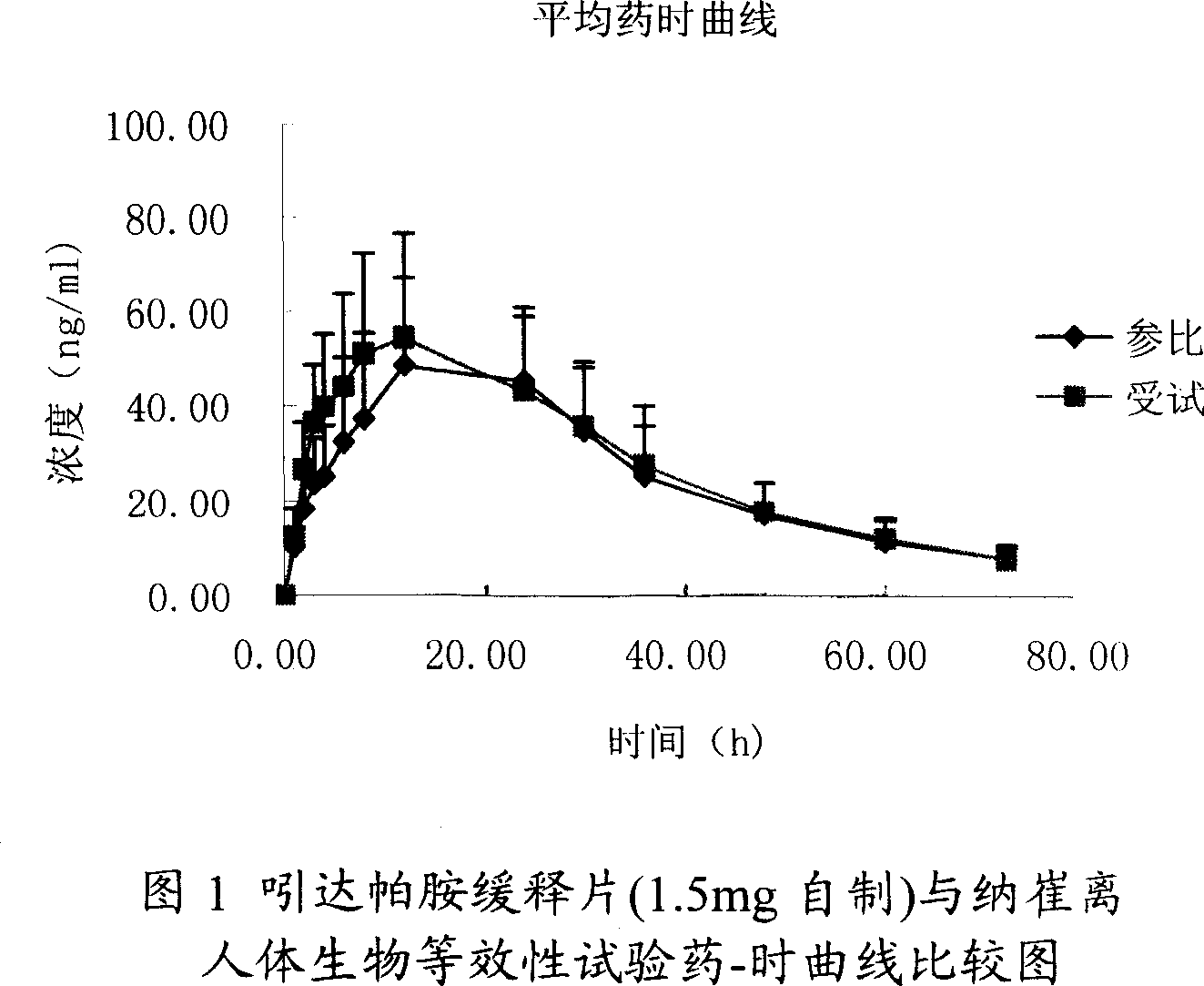 Indapamide slow release tablet and its preparing method